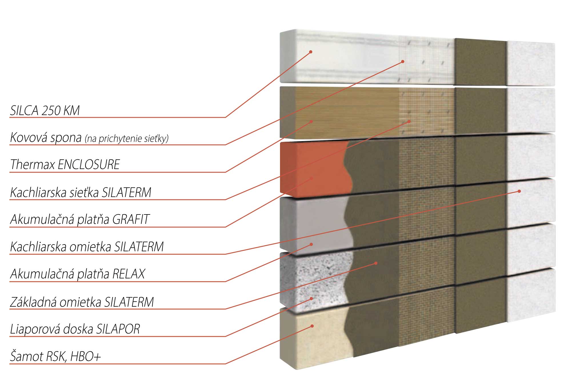 silaterm používanie